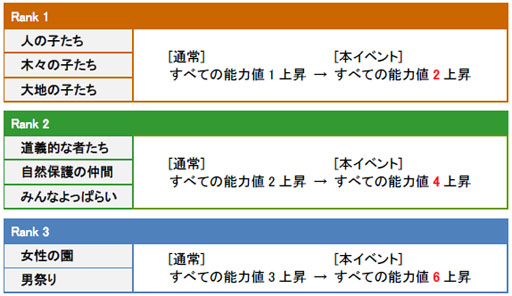 ������#001�Υ���ͥ���/��SoulSword�ס��������3��Ω�ƤΥ��٥�ȡֱ�ͺã�Υۥ磻�ȥǡ��פ�����
