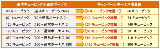 ������#005�Υ���ͥ���/��SoulSword�ס������ͺ�����ɤʤɤ���館��1��ǯ��ǰ���٥�Ȥ򳫺�