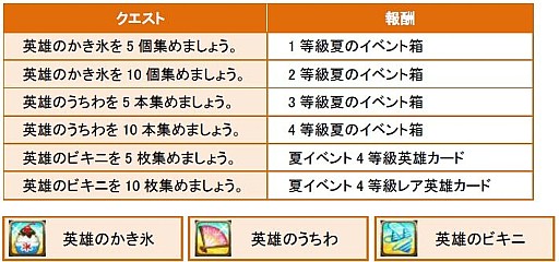 ������#001�Υ���ͥ���/��SoulSword�ס����٥�ȡ�Beach of Heroes 2014�פ�»ܡ�8��21���ޤ�