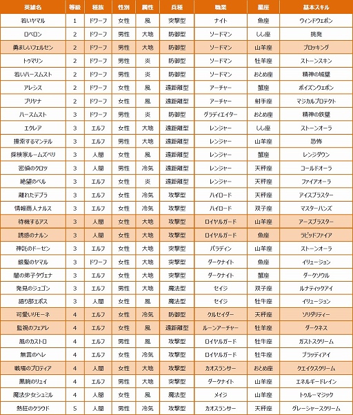 画像集#008のサムネイル/「SoulSword」,大型アップデート「煌紅の絆」を本日実装。英雄が30人追加