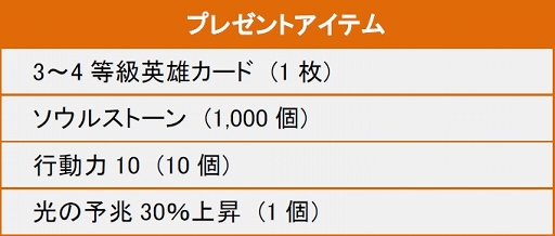画像集#010のサムネイル/「SoulSword」,大型アップデート「煌紅の絆」を本日実装。英雄が30人追加