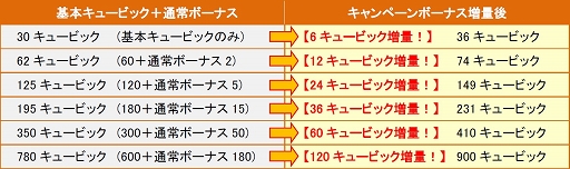 画像集#012のサムネイル/「SoulSword」,大型アップデート「煌紅の絆」を本日実装。英雄が30人追加
