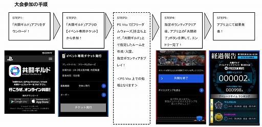 画像集#002のサムネイル/「共闘ギルド」で「フリーダムウォーズ」のタイムアタックイベントが26日開催