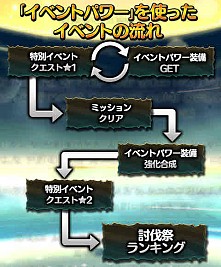 画像ギャラリー No.002のサムネイル画像 / 「Klee」大型アップデートを実施。新システム「イベントパワー」などが実装に