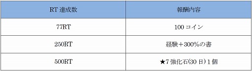 画像ギャラリー No.005のサムネイル画像 / 「オルクスオンライン」7周年記念イベント「歴戦の戦士」が本日スタート