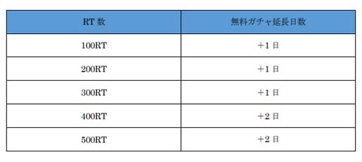 画像ギャラリー No.009のサムネイル画像 / 「オルクスオンライン」,12月8日から“最大100連無料ガチャ”を実施。Twitterキャンペーンが開催中