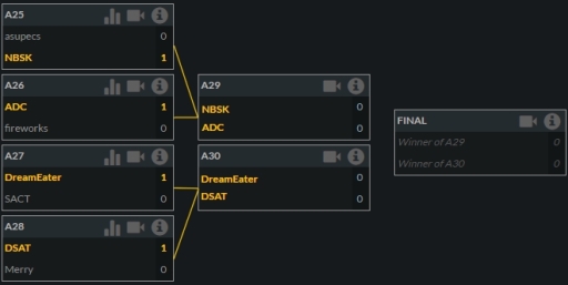 画像ギャラリー No.002のサムネイル画像 / 「War Thunder」初の公式大会準決勝に出場するチームが確定