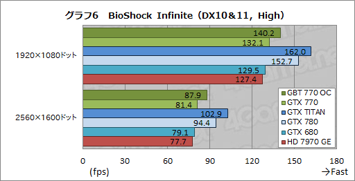 ꡼ No.040 | GeForce GTX 770ץӥ塼GTX 700꡼2ƤȤʤȥꥯå7GHzGTX 680ɤ㤤ʤΤ