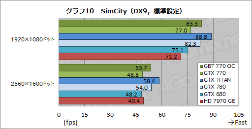 ꡼ No.044 | GeForce GTX 770ץӥ塼GTX 700꡼2ƤȤʤȥꥯå7GHzGTX 680ɤ㤤ʤΤ