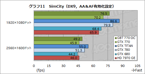 #045Υͥ/GeForce GTX 770ץӥ塼GTX 700꡼2ƤȤʤȥꥯå7GHzGTX 680ɤ㤤ʤΤ