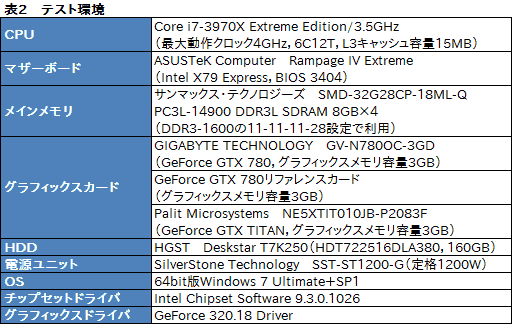 画像ギャラリー No.036のサムネイル画像 / メーカーレベルのOCでTITAN超え。GIGABYTEのGTX 780カード「GV-N780OC-3GD」レビュー