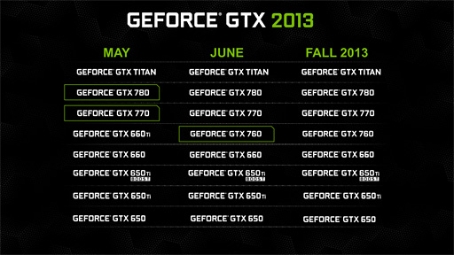 画像ギャラリー No.050のサムネイル画像 / 「GeForce GTX 760」レビュー。「GTX 660 Tiの弱点」にメスを入れてきた後継製品はありやなしや