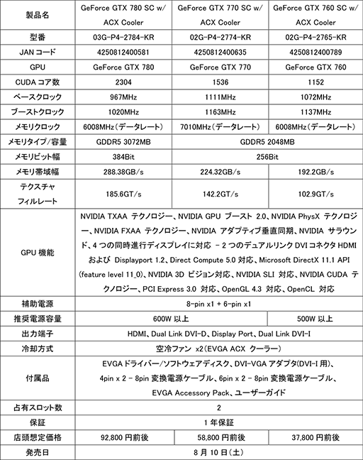 ꡼ No.004 | ȼ顼ܤEVGAGTX 780770760ɤ810ȯ