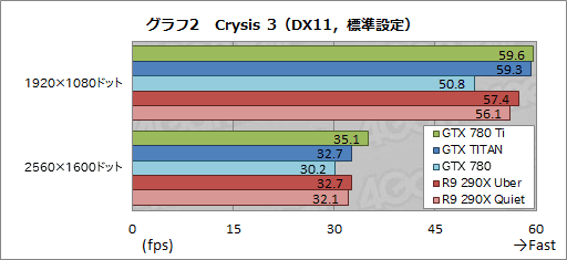 画像ギャラリー No.025のサムネイル画像 / 「GeForce GTX 780 Ti」レビュー。GTX TITANより300ドル安い“史上最速GPU”,その実力は?
