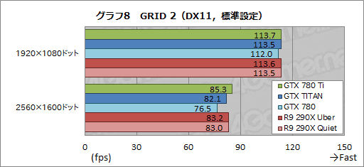 画像ギャラリー No.031のサムネイル画像 / 「GeForce GTX 780 Ti」レビュー。GTX TITANより300ドル安い“史上最速GPU”,その実力は?