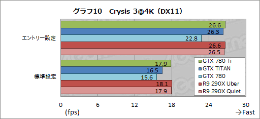 画像ギャラリー No.033のサムネイル画像 / 「GeForce GTX 780 Ti」レビュー。GTX TITANより300ドル安い“史上最速GPU”,その実力は?