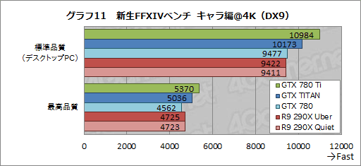 画像ギャラリー No.034のサムネイル画像 / 「GeForce GTX 780 Ti」レビュー。GTX TITANより300ドル安い“史上最速GPU”,その実力は?