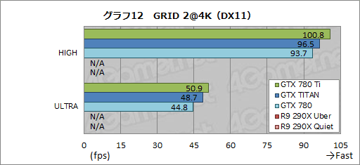画像ギャラリー No.035のサムネイル画像 / 「GeForce GTX 780 Ti」レビュー。GTX TITANより300ドル安い“史上最速GPU”,その実力は?