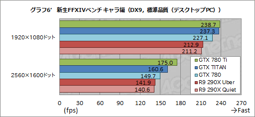 画像ギャラリー No.038のサムネイル画像 / 「GeForce GTX 780 Ti」レビュー。GTX TITANより300ドル安い“史上最速GPU”,その実力は?