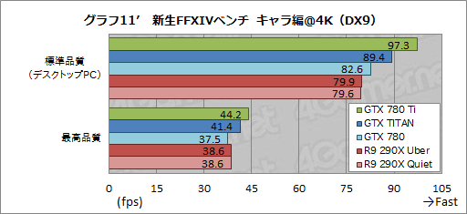 画像ギャラリー No.040のサムネイル画像 / 「GeForce GTX 780 Ti」レビュー。GTX TITANより300ドル安い“史上最速GPU”,その実力は?