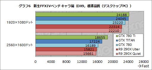 画像ギャラリー No.043のサムネイル画像 / 「GeForce GTX 780 Ti」レビュー。GTX TITANより300ドル安い“史上最速GPU”,その実力は?