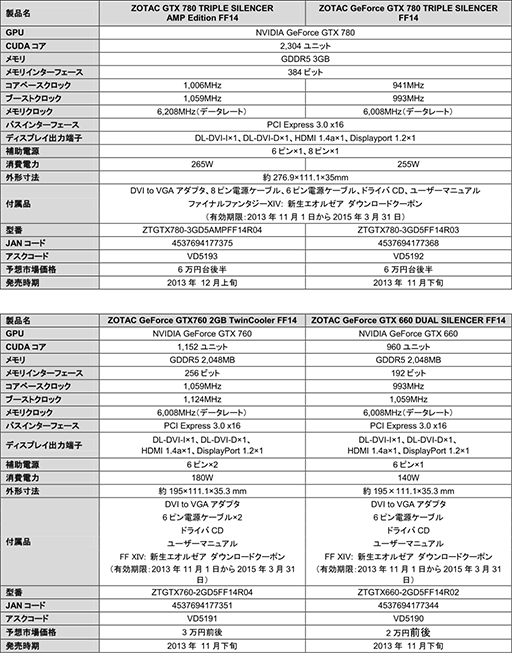 ꡼ No.009 | ֿFFXIV30̵ץ쥤դZOTACGTX 780760660ɷ4ʤȯɽʤOC