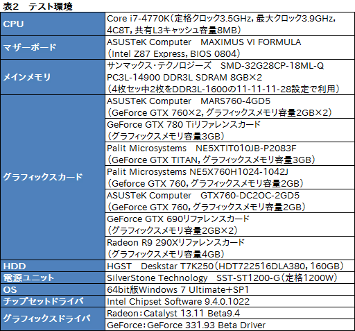 ꡼ No.019Υͥ / ASUSȼΥǥ奢GTX 760ɡβͤϡ MARS760-4GD5פٴĶǻ
