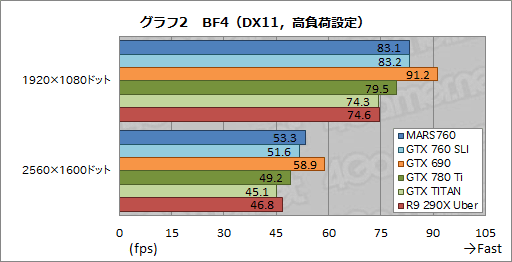 ꡼ No.021 | ASUSȼΥǥ奢GTX 760ɡβͤϡ MARS760-4GD5פٴĶǻ