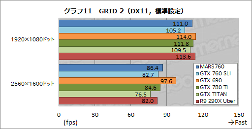 ꡼ No.030 | ASUSȼΥǥ奢GTX 760ɡβͤϡ MARS760-4GD5פٴĶǻ