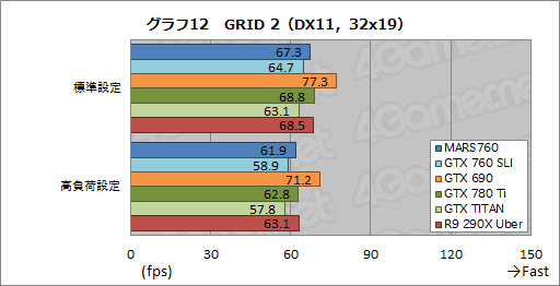 ꡼ No.031 | ASUSȼΥǥ奢GTX 760ɡβͤϡ MARS760-4GD5פٴĶǻ