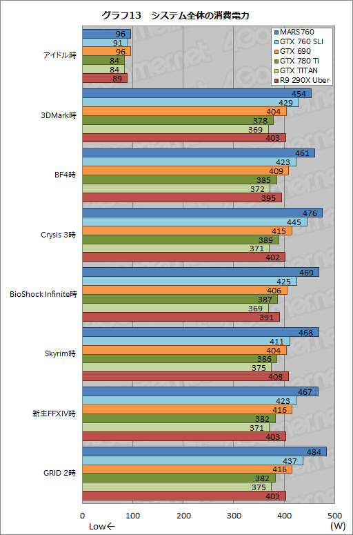 ꡼ No.032Υͥ / ASUSȼΥǥ奢GTX 760ɡβͤϡ MARS760-4GD5פٴĶǻ