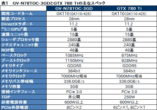 画像ギャラリー No.023のサムネイル画像 / “GeForce GTX 780 Ti GHz Edition”!? 最大クロック1.2GHz超のGIGABYTEオリジナルカードを試す