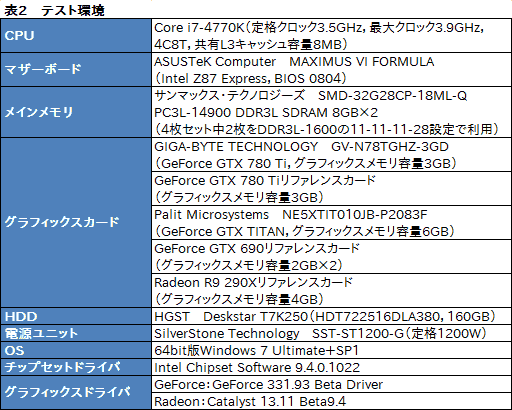 画像ギャラリー No.024のサムネイル画像 / “GeForce GTX 780 Ti GHz Edition”!? 最大クロック1.2GHz超のGIGABYTEオリジナルカードを試す