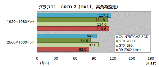 #035Υͥ/GeForce GTX 780 Ti GHz Edition&#033;&#063; 祯å1.2GHzĶGIGABYTEꥸʥ륫ɤ