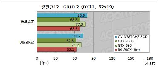#036Υͥ/GeForce GTX 780 Ti GHz Edition&#033;&#063; 祯å1.2GHzĶGIGABYTEꥸʥ륫ɤ