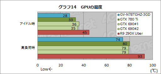 画像ギャラリー No.038のサムネイル画像 / “GeForce GTX 780 Ti GHz Edition”!? 最大クロック1.2GHz超のGIGABYTEオリジナルカードを試す