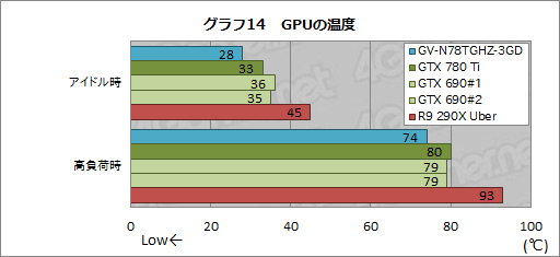 #038Υͥ/GeForce GTX 780 Ti GHz Edition&#033;&#063; 祯å1.2GHzĶGIGABYTEꥸʥ륫ɤ