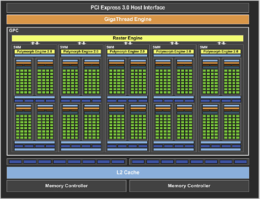 ������#008�Υ���ͥ���/NVIDIA����GeForce GTX 750 Ti��GTX 750��ȯɽ��������GPU�������ƥ������Maxwell����1�Ƥξܺ٤�ޤȤ�Ƥߤ�