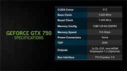 ������#020�Υ���ͥ���/NVIDIA����GeForce GTX 750 Ti��GTX 750��ȯɽ��������GPU�������ƥ������Maxwell����1�Ƥξܺ٤�ޤȤ�Ƥߤ�