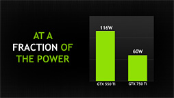 画像集#022のサムネイル/NVIDIA，「GeForce GTX 750 Ti＆GTX 750」発表。新世代GPUアーキテクチャ「Maxwell」第1弾の詳細をまとめてみた