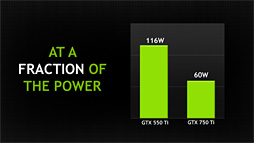 ������#022�Υ���ͥ���/NVIDIA����GeForce GTX 750 Ti��GTX 750��ȯɽ��������GPU�������ƥ������Maxwell����1�Ƥξܺ٤�ޤȤ�Ƥߤ�