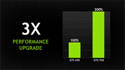������#023�Υ���ͥ���/NVIDIA����GeForce GTX 750 Ti��GTX 750��ȯɽ��������GPU�������ƥ������Maxwell����1�Ƥξܺ٤�ޤȤ�Ƥߤ�