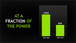画像集#024のサムネイル/NVIDIA，「GeForce GTX 750 Ti＆GTX 750」発表。新世代GPUアーキテクチャ「Maxwell」第1弾の詳細をまとめてみた