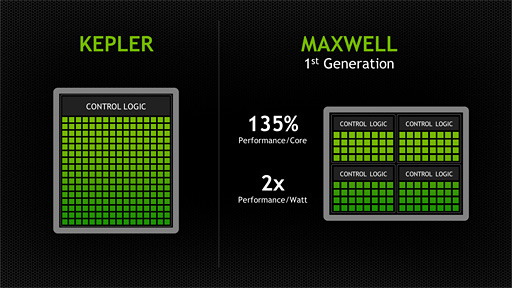 画像集#025のサムネイル/NVIDIA，「GeForce GTX 750 Ti＆GTX 750」発表。新世代GPUアーキテクチャ「Maxwell」第1弾の詳細をまとめてみた