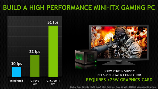 ������#027�Υ���ͥ���/NVIDIA����GeForce GTX 750 Ti��GTX 750��ȯɽ��������GPU�������ƥ������Maxwell����1�Ƥξܺ٤�ޤȤ�Ƥߤ�