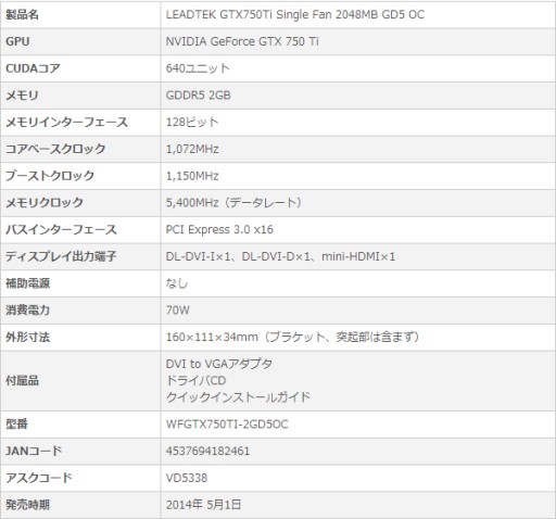 画像集#001のサムネイル/OC仕様のLeadtek製GTX 750 Ti&GTX 750搭載カードがアスクから発売に