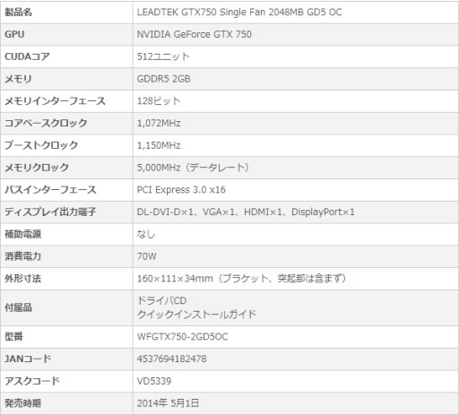 画像集#002のサムネイル/OC仕様のLeadtek製GTX 750 Ti&GTX 750搭載カードがアスクから発売に