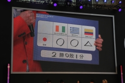 画像ギャラリー No.008のサムネイル画像 / 「FIFA 14」でサッカーW杯の優勝国をシミュレート。「2014 FIFA ワールドカップ 究極の予想」の模様をレポート