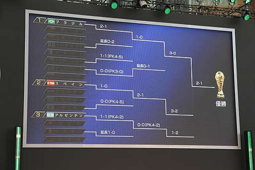 画像ギャラリー No.022のサムネイル画像 / 「FIFA 14」でサッカーW杯の優勝国をシミュレート。「2014 FIFA ワールドカップ 究極の予想」の模様をレポート