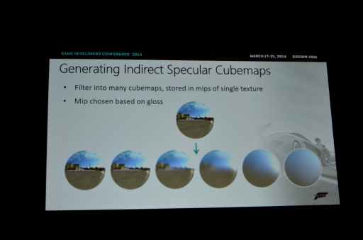 ꡼ No.007 | ֥ޥ顼P1פΥȥå׳ȯɥ饤СForza Motorsport 5פץ쥤إ ˥֥륯󥯤ĩۤϡ